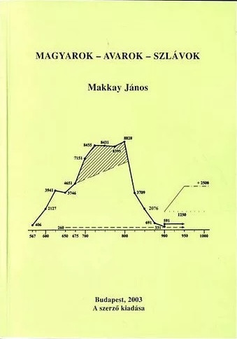 Makkay János: Magyarok-avarok-szlávok a ADAM alapján
