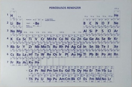 Periódusos rendszer