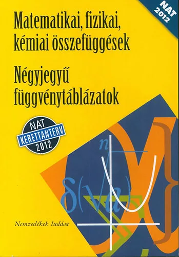 Matematikai, fizikai, kémiai összefüggések - Négyjegyű függvénytáblázatok - 