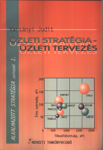 Üzleti stratégia - üzleti tervezés (Alkalmazott stratégia 1.) - Varsányi Judit